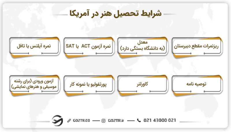 شرایط تحصیل هنر در آمریکا
