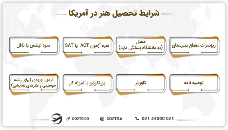 شرایط تحصیل هنر در آمریکا