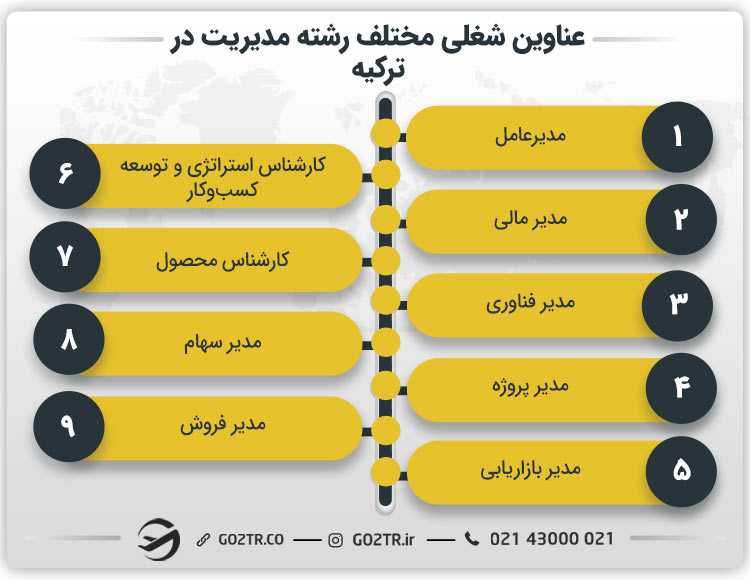 عناوین شغلی مختلف رشته مدیریت در ترکیه