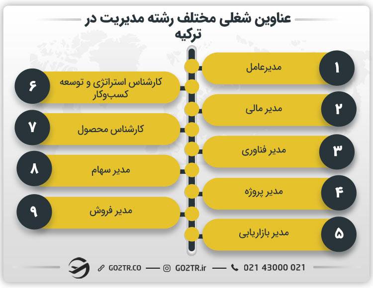 عناوین شغلی مختلف رشته مدیریت در ترکیه