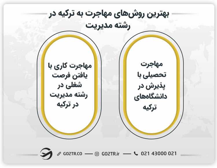 بهترین روش‌ های مهاجرت به ترکیه در رشته مدیریت