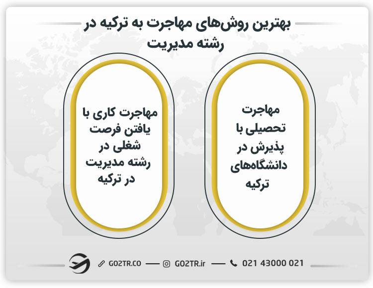 بهترین روش‌ های مهاجرت به ترکیه در رشته مدیریت