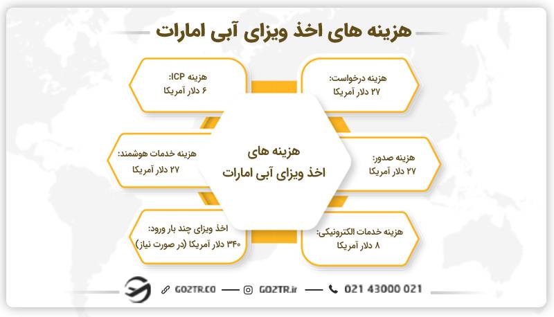 هزینه‌های اخذ ویزای آبی امارات