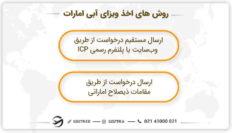 روش های اخذ ویزای آبی امارات