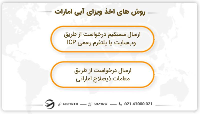روش های اخذ ویزای آبی امارات