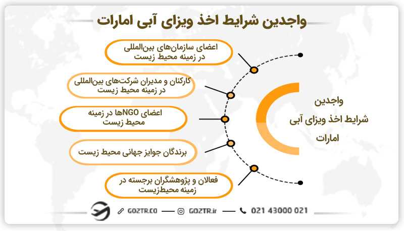 واجدین شرایط دریافت ویزای آبی امارات