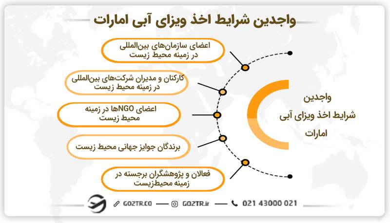 واجدین شرایط دریافت ویزای آبی امارات