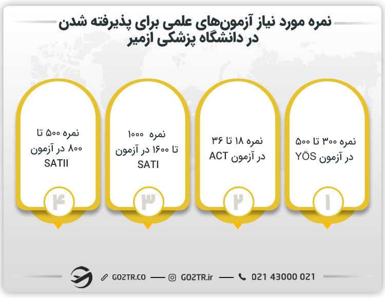 نمره مورد نیاز در آزمونهای علمی برای پذیرش در دانشگاه پزشکی ازمیر