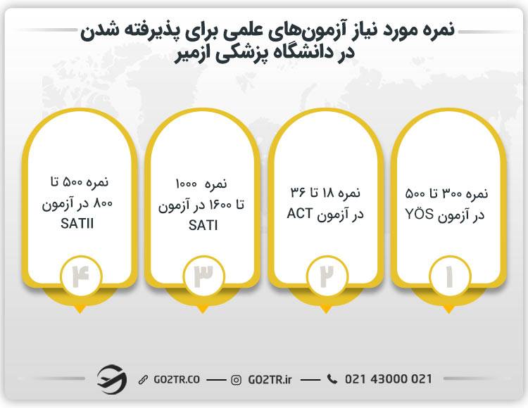 نمره مورد نیاز در آزمون‌های علمی برای پذیرش در دانشگاه پزشکی ازمیر