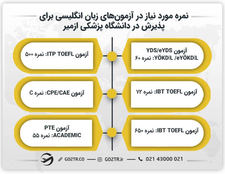 نمره مورد نیاز در آزمون زبان‌های خارجی برای پذیرش در دانشگاه پزشکی ازمیر
