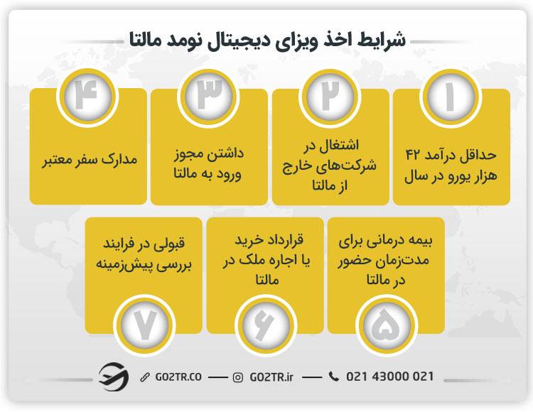شرایط اخذ ویزای دیجیتال نومد مالتا