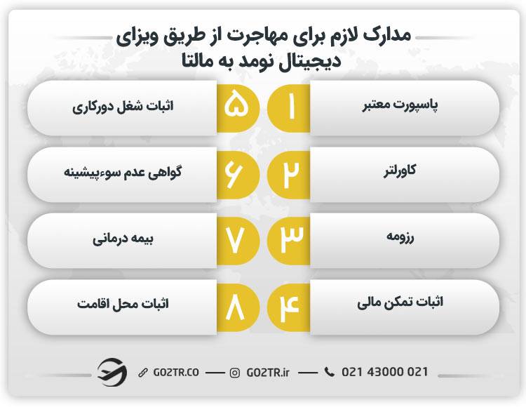 مدارک لازم برای مهاجرت از طریق ویزای دیجیتال نومد به مالتا