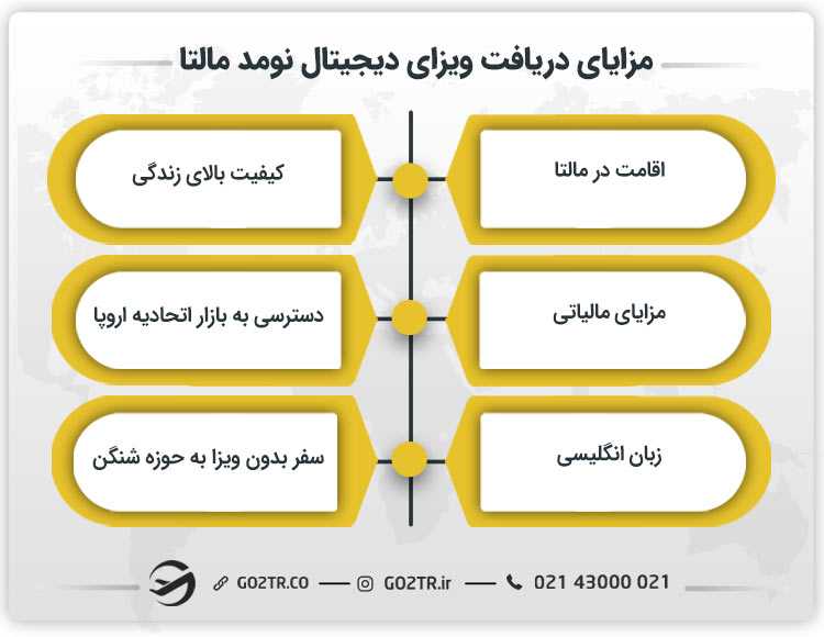 مزایای دریافت ویزای دیجیتال نومد مالتا