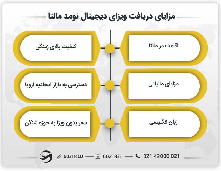 مزایای دریافت ویزای دیجیتال نومد مالتا
