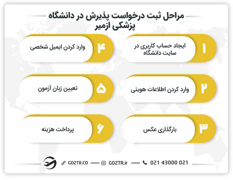 مراحل ثبت درخواست در دانشگاه پزشکی ازمیر