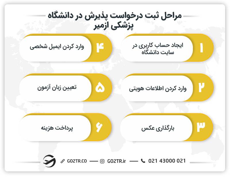 مراحل ثبت درخواست در دانشگاه پزشکی ازمیر