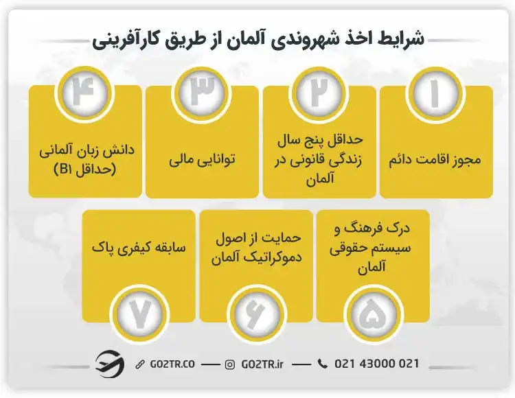 شرایط اخذ شهروندی از طریق کارآفرینی در آلمان