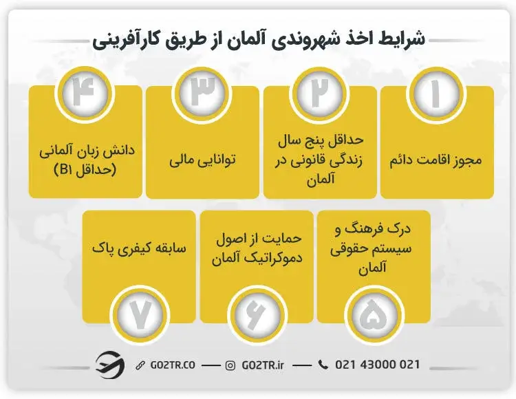 شرایط اخذ شهروندی از طریق کارآفرینی در آلمان