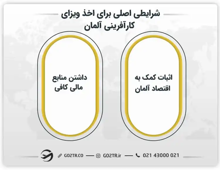 شرایط اخذ ویزای کارآفرینی آلمان