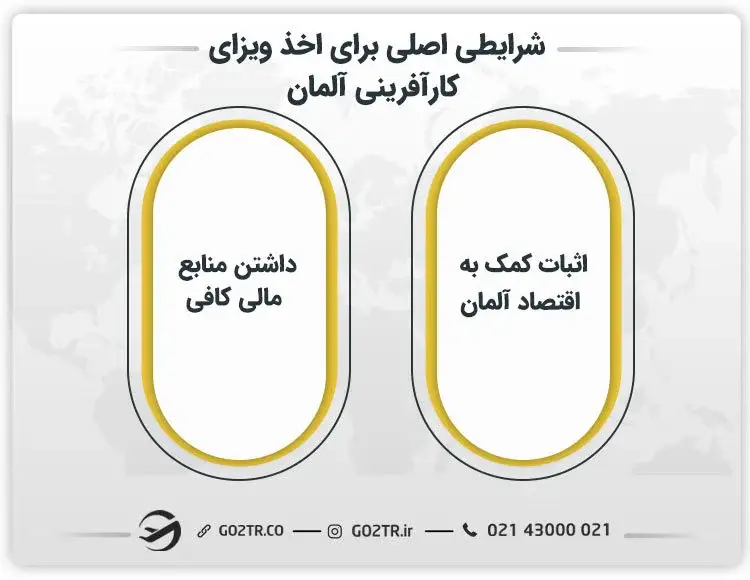 شرایط اخذ ویزای کارآفرینی آلمان
