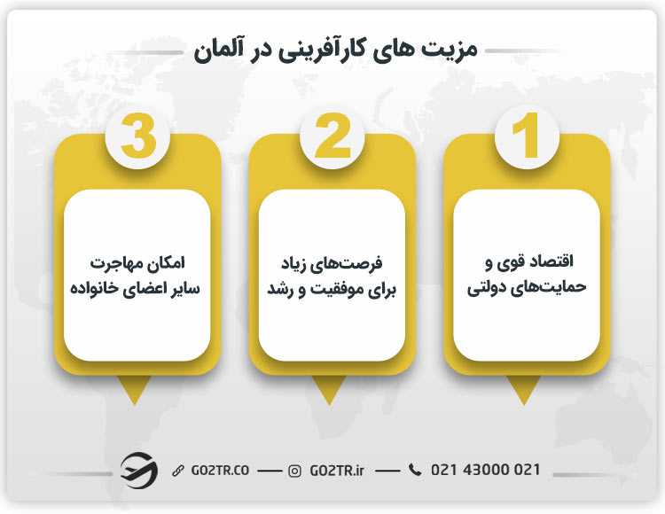 مزیت های کارآفرینی در آلمان