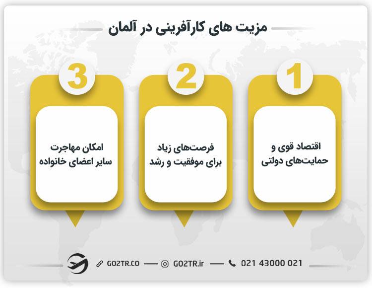 مزیت های کارآفرینی در آلمان