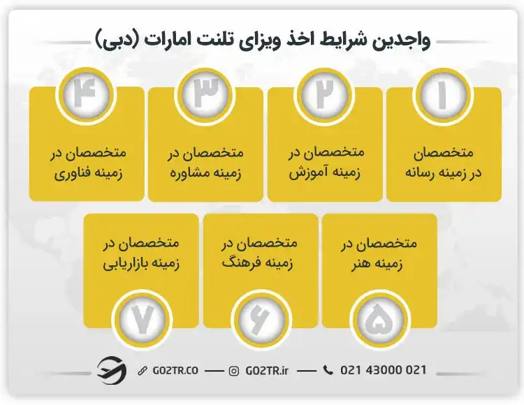 واجدین شرایط اخذ ویزای تلنت امارات (دبی)