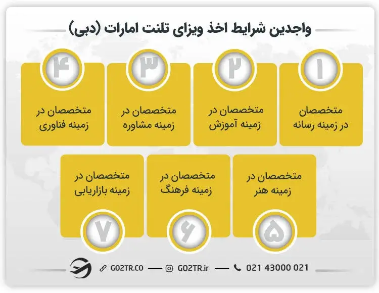 واجدین شرایط اخذ ویزای تلنت امارات (دبی)