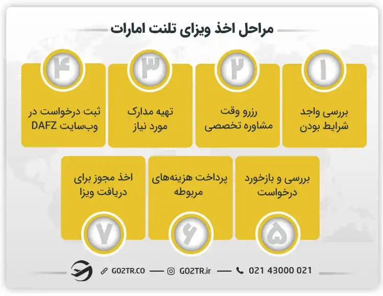 مراحل اخذ ویزای تلنت امارات (دبی)