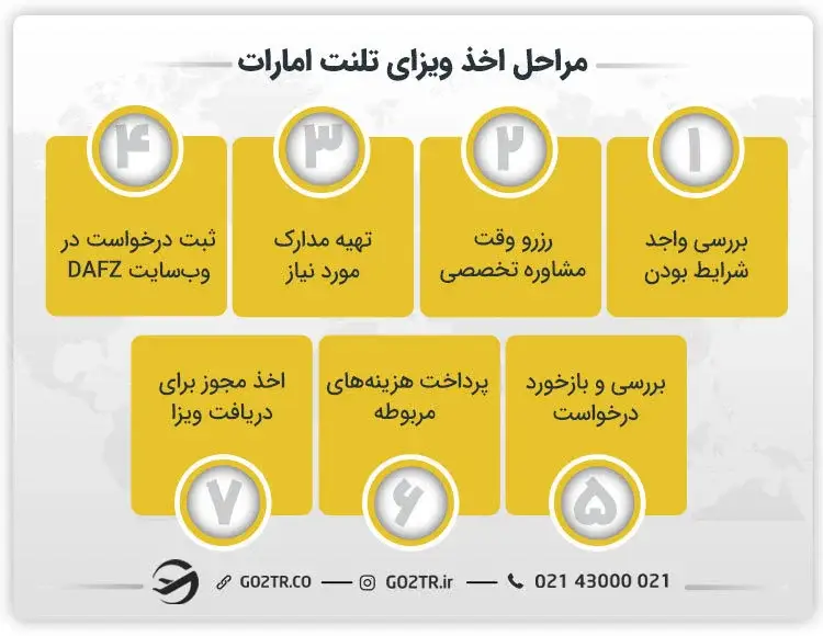 مراحل اخذ ویزای تلنت امارات (دبی)