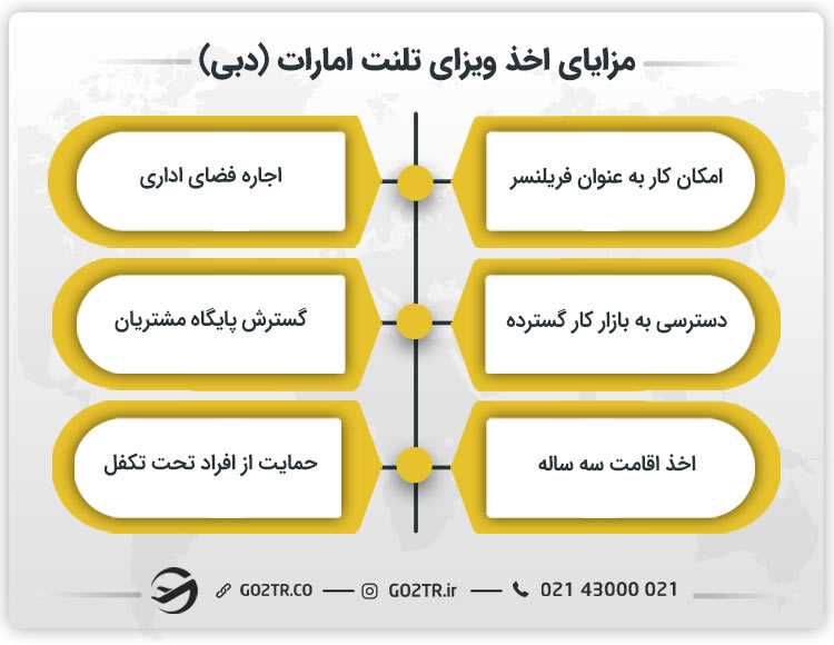 مزایای اخذ ویزای تلنت امارات (دبی)