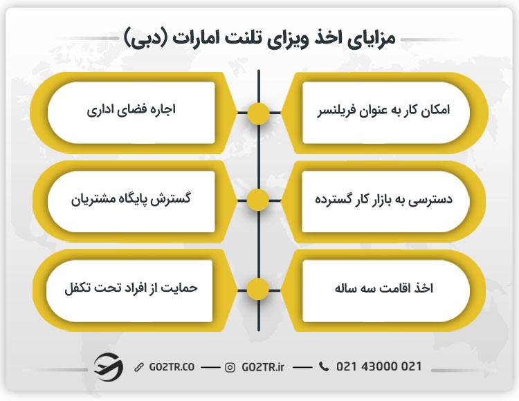 مزایای اخذ ویزای تلنت امارات (دبی)