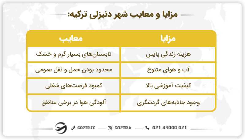 مزایا و معایب شهر دنیزلی ترکیه