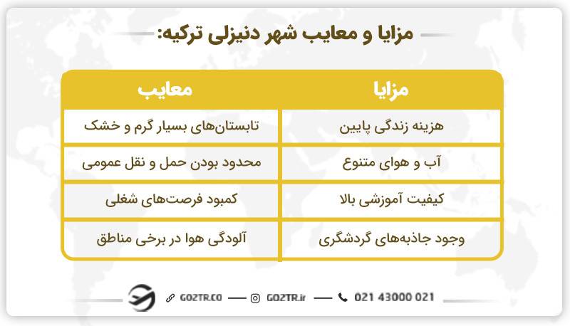 مزایا و معایب شهر دنیزلی ترکیه