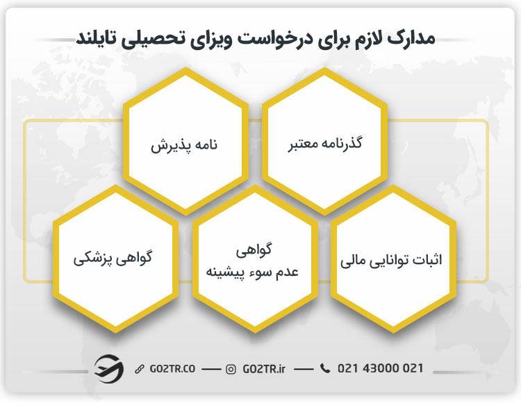 مدارک لازم برای درخواست ویزای تحصیلی تایلند