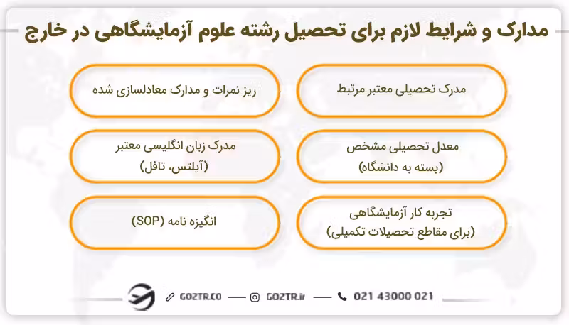 مدارک و شرایط تحصیل رشته علوم آزمایشگاهی در خارج