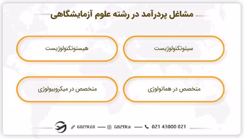 مشاغل پردرآمد در رشته علوم آزمایشگاهی