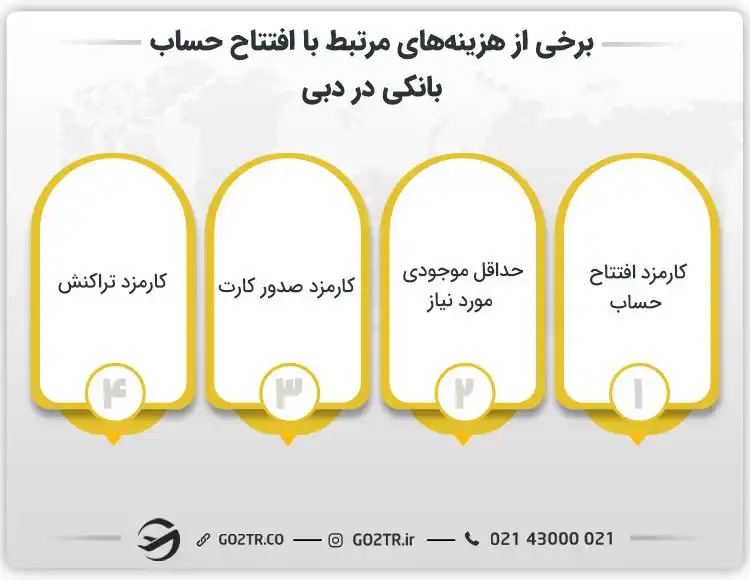 هزینه افتتاح حساب بانکی در دبی