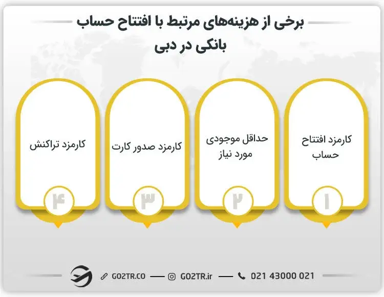 هزینه افتتاح حساب بانکی در دبی