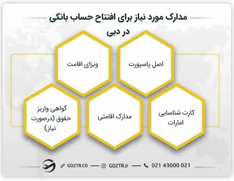 مدارک مورد نیاز برای افتتاح حساب بانکی در امارات (دبی)