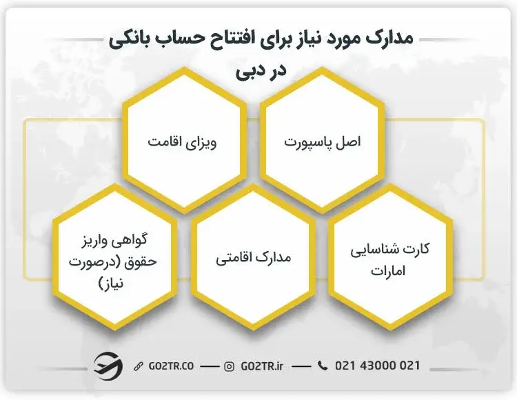 مدارک مورد نیاز برای افتتاح حساب بانکی در امارات (دبی)