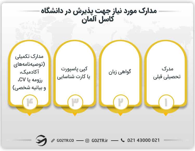مدارک مورد نیاز جهت پذیرش در دانشگاه کاسل آلمان
