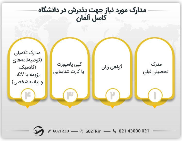 مدارک مورد نیاز جهت پذیرش در دانشگاه کاسل آلمان