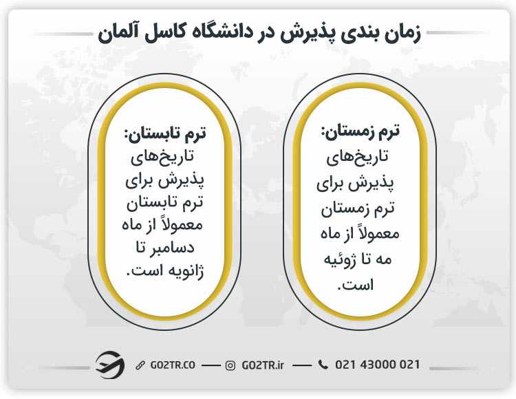 زمانبندی پذیرش در دانشگاه کاسل آلمان