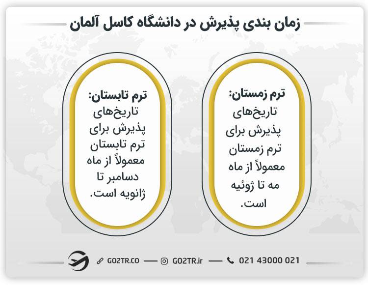 زمان‌بندی پذیرش در دانشگاه کاسل آلمان
