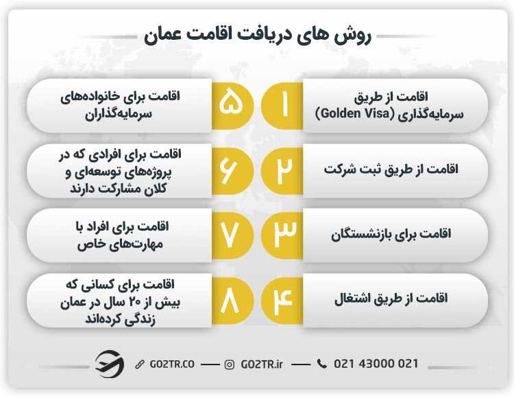 روشهای دریافت اقامت عمان