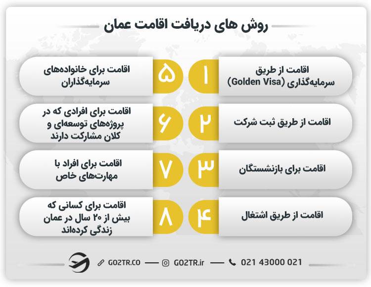 روش‌های دریافت اقامت عمان