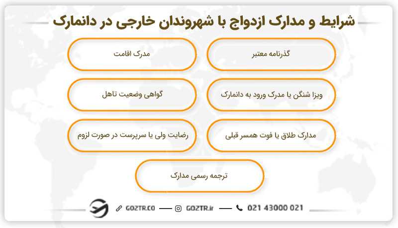 شرایط و مدارک ازدواج با شهروندان خارجی در دانمارک
