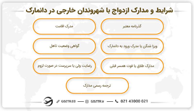 شرایط و مدارک ازدواج با شهروندان خارجی در دانمارک