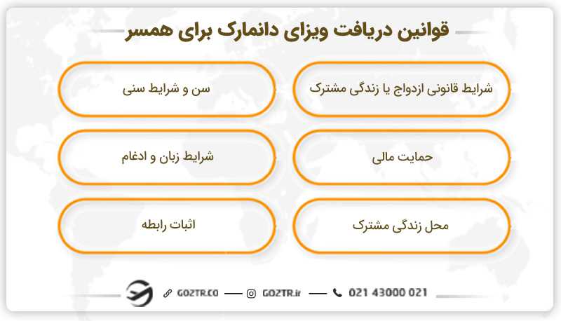 قوانین دریافت ویزای دانمارک برای همسر
